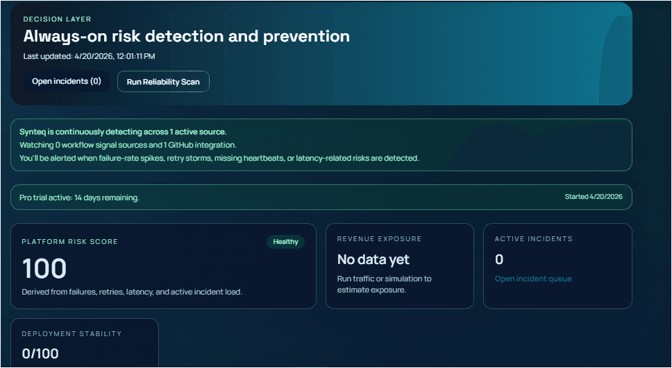 Synteq dashboard risk overview preview